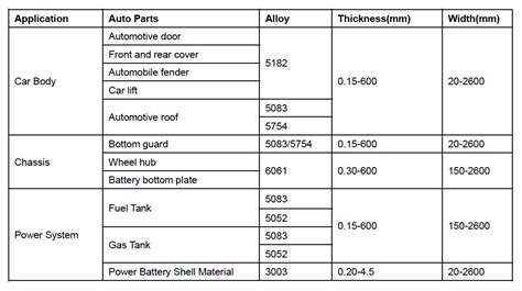 how thick is sheet metal on cars|car sheet metal thickness mm.